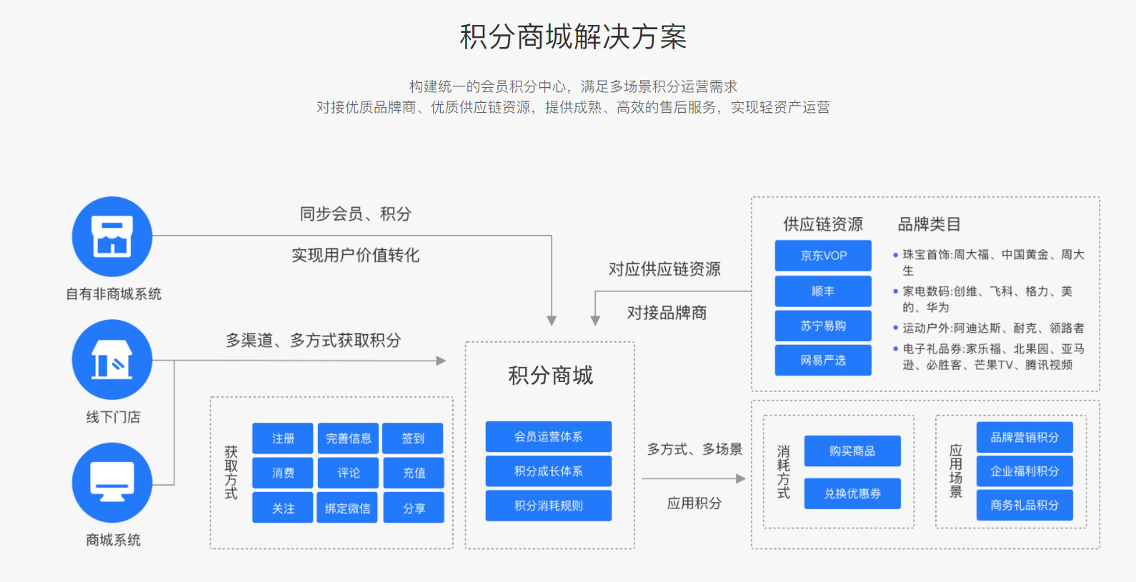 积分商城.jpg